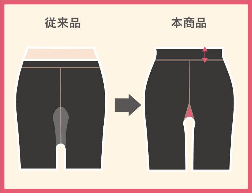 マチ付き設計