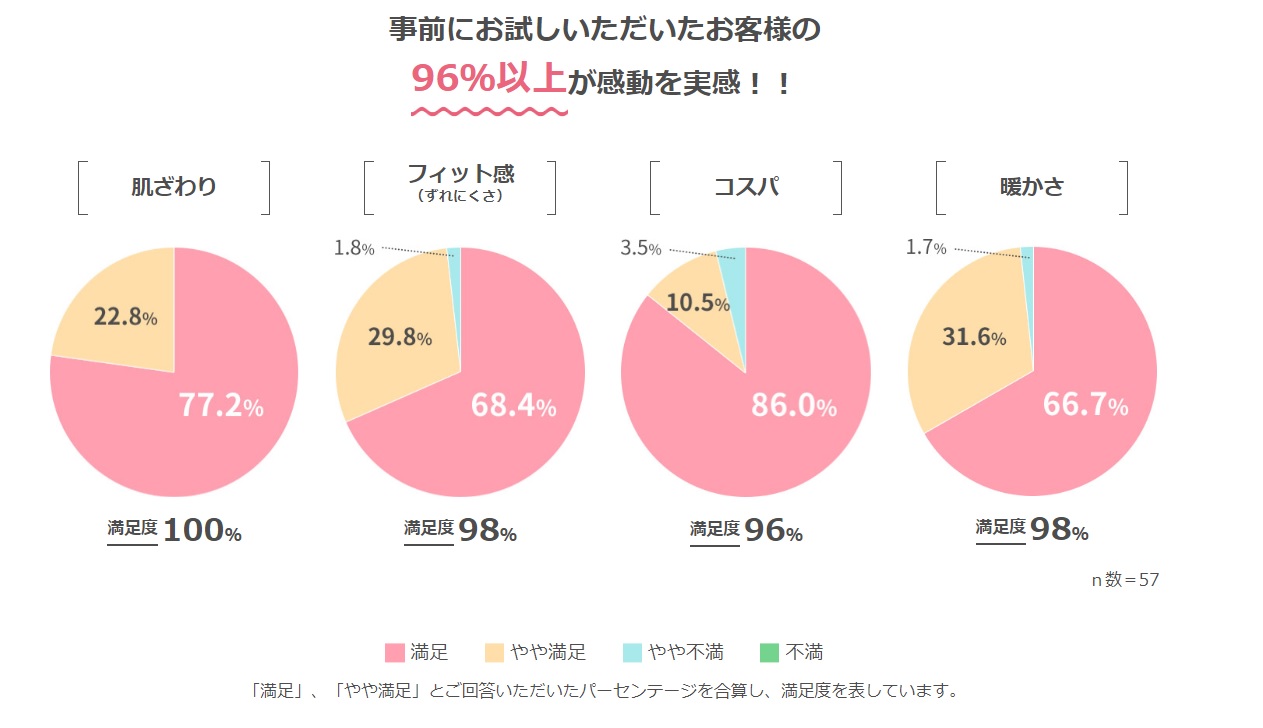 満足度アンケート